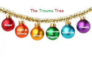 trauma tree